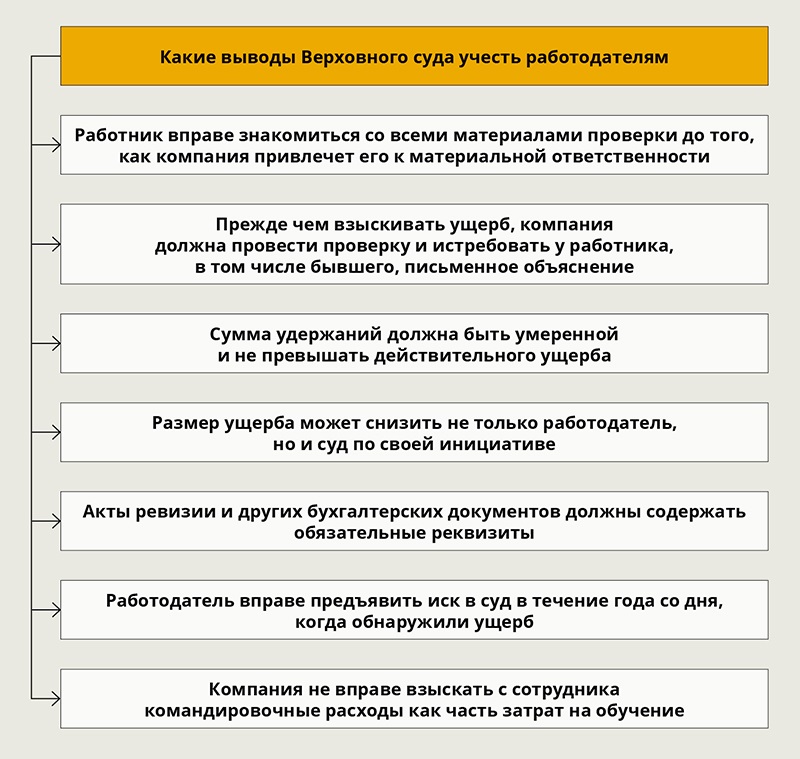 Ответственность работодателя за вред, причиненный его работником: практика применения