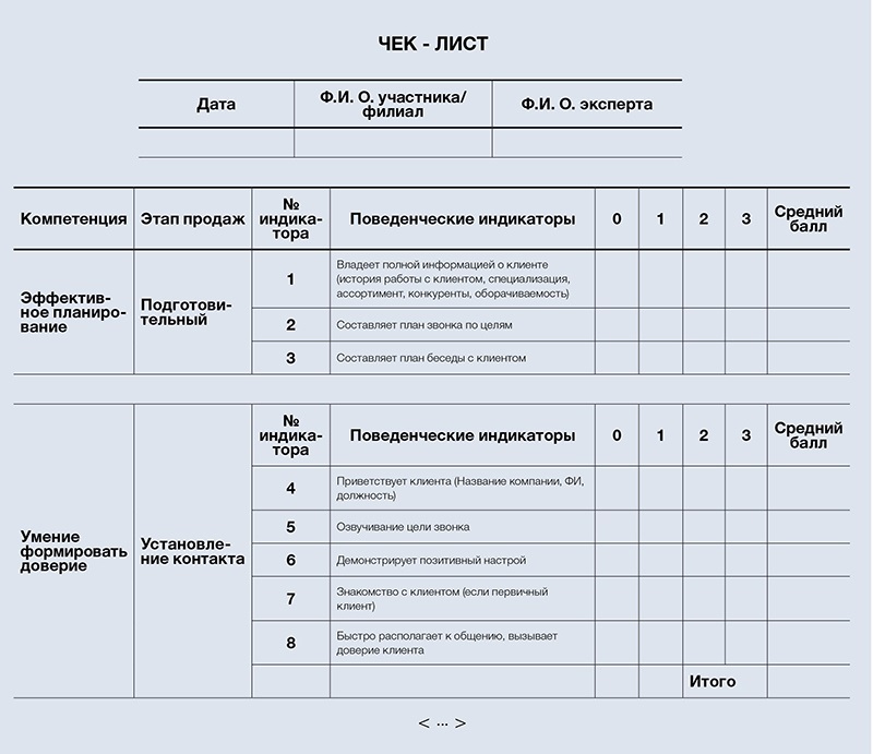 Образец чек листа для работы