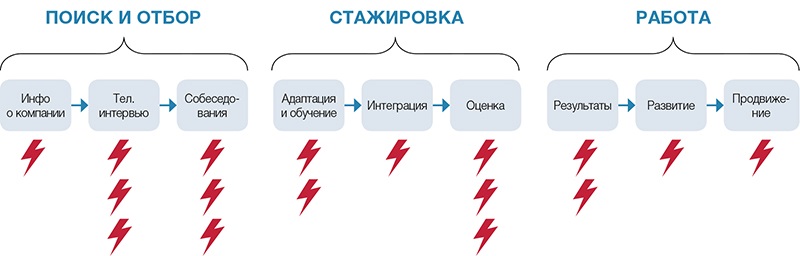 Карта путешествия сотрудника