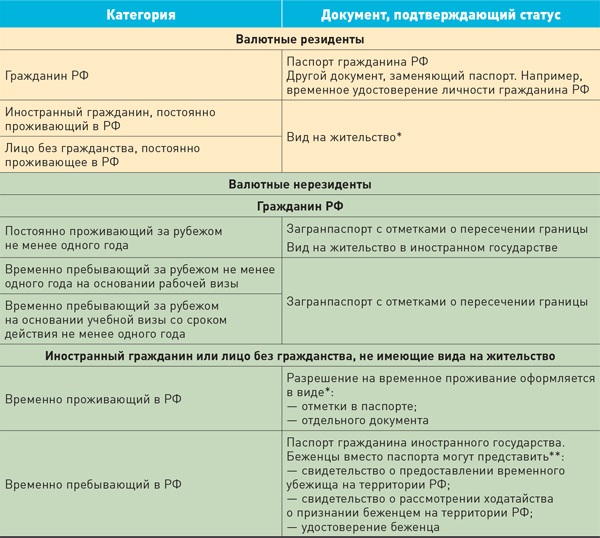 Документы - Правительство России