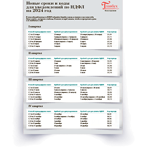 Уведомление ндфл май 2024 период