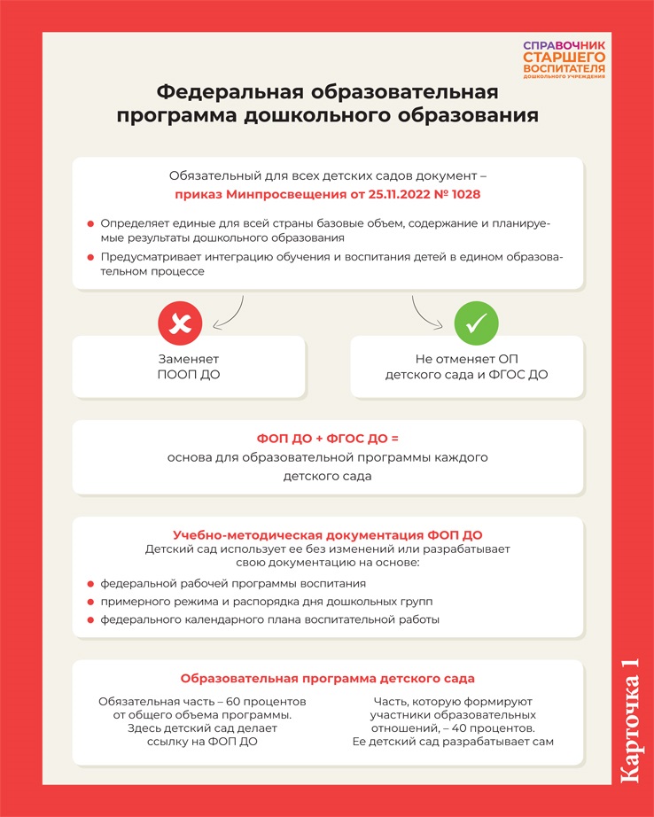 Фоп дошкольного образования проект