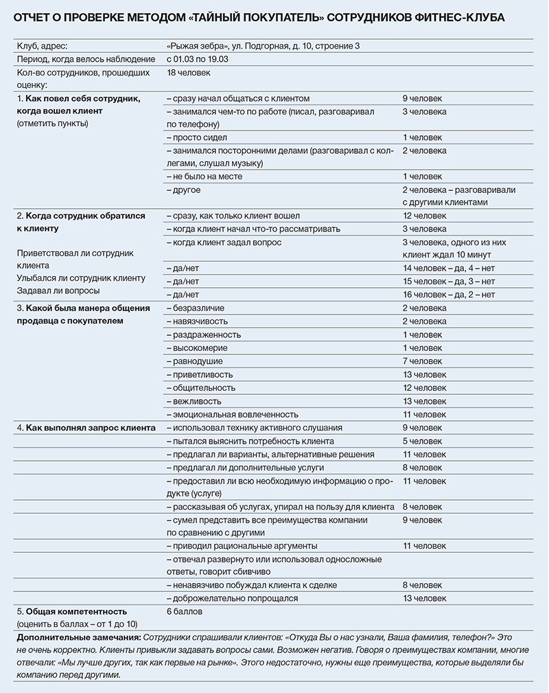 Тайный покупатель договор образец