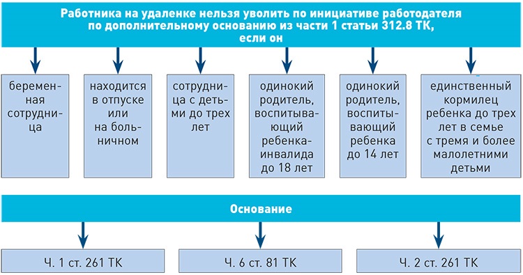 Об утверждении Правил техники безопасности при эксплуатации электроустановок - ИПС 