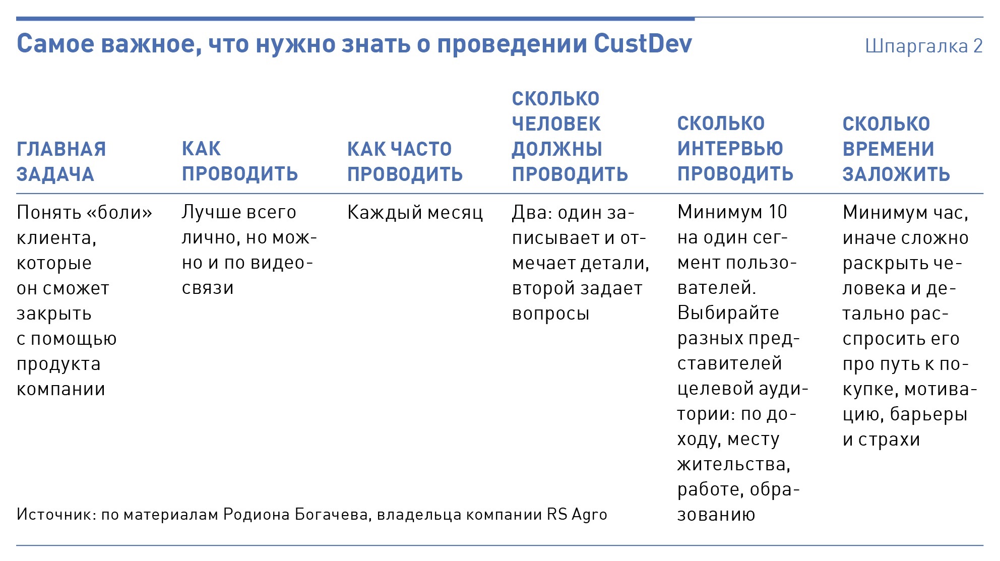 Касдев что это. Custdev вопросы. Скрипт проблемного интервью. Кастдев-интервью. Вопросы для custdev интервью.