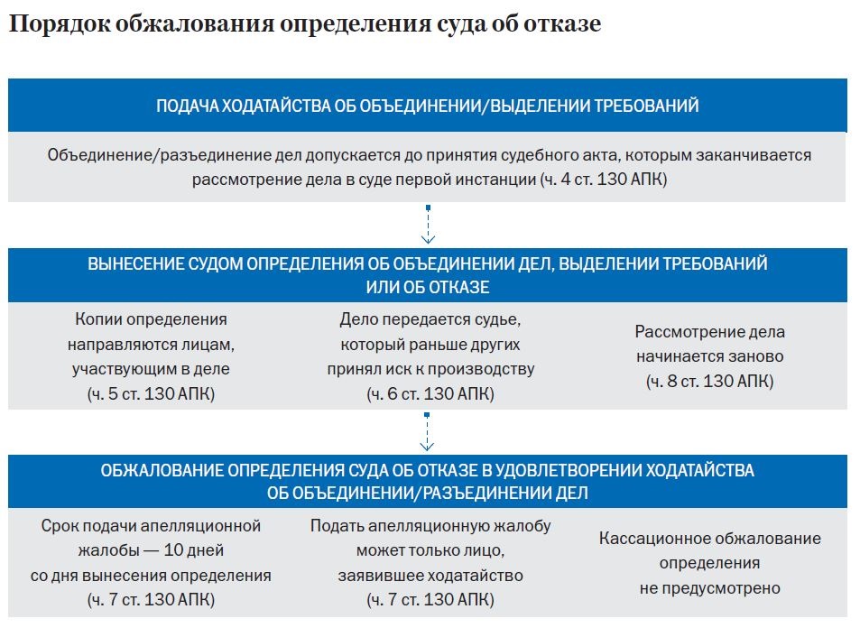 Арбитражный порядок разрешения споров