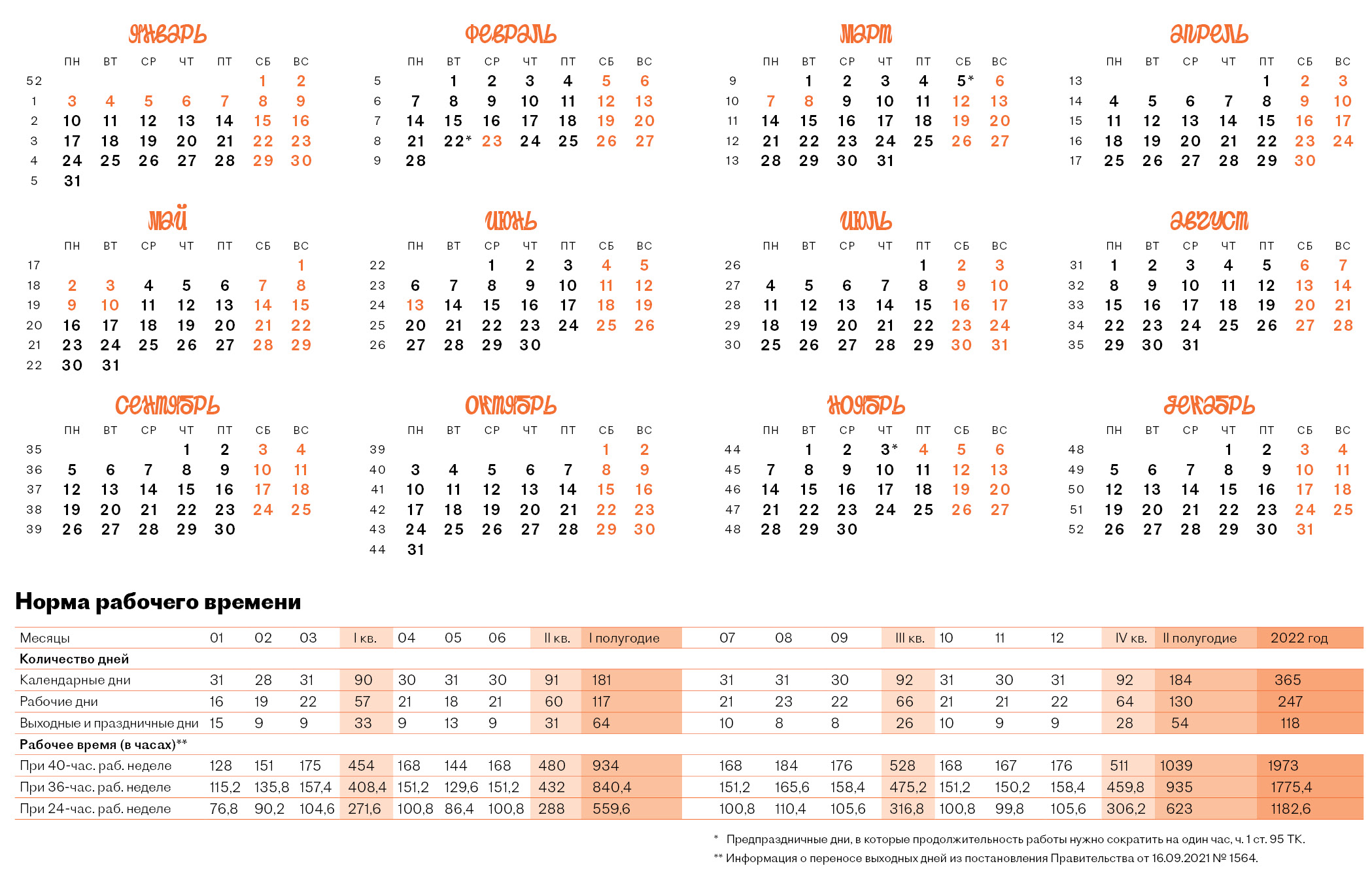 Производственный календарь при пятидневной рабочей неделе на 2022 год –  Кадровое дело № 8, Август 2021