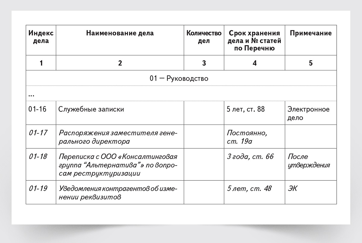 Номенклатура дел