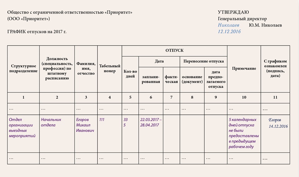 График отпусков тк рф образец