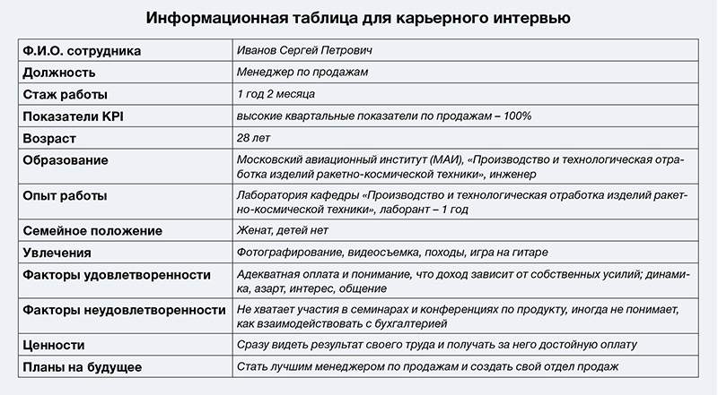 Статус работника пример