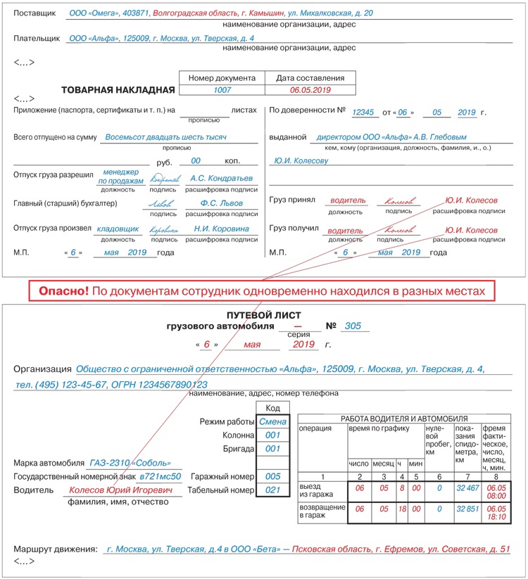 Нестыковки в первичке, в которых инспекторы заподозрят