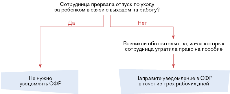 С возвращением из отпуска. Поздравления с выходом из отпуска в прозе