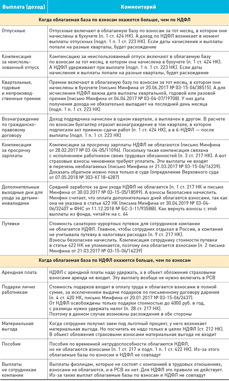 Вызвали в налоговую по телефону. Идти или проигнорировать – Зарплата № 6,  Июнь 2021