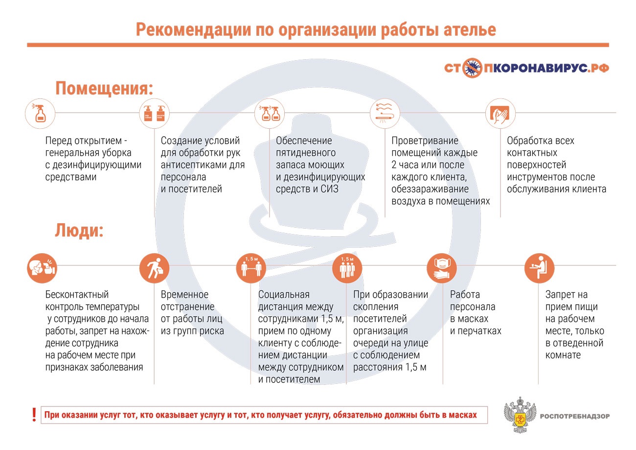 Работа с 1 июня. Образцы документов и правила от Роспотребнадзора –  Зарплата № 6, Июнь 2020