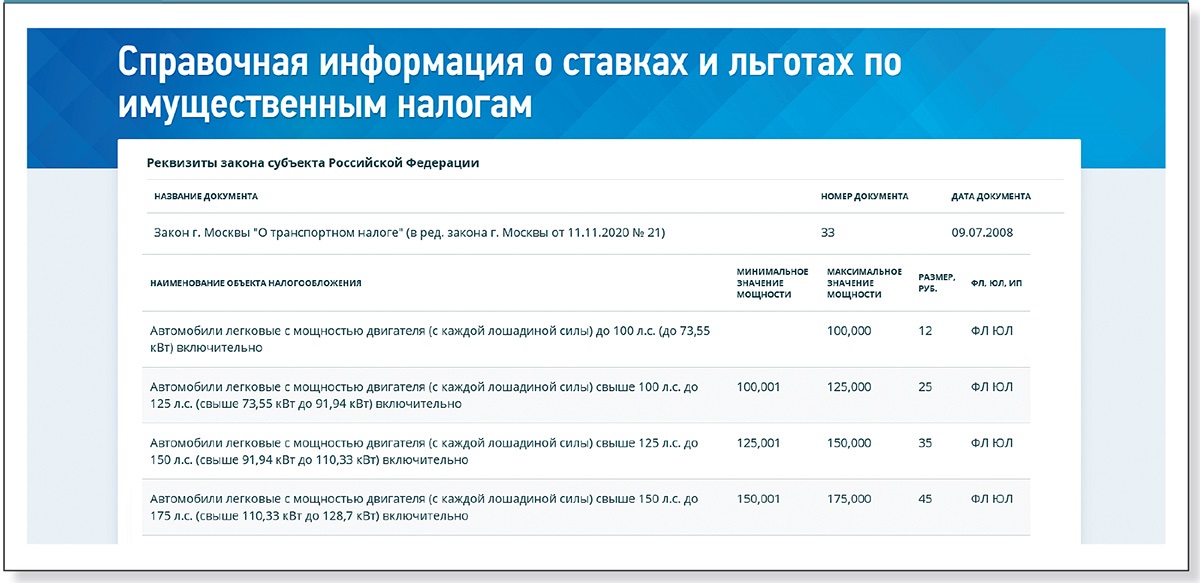 Транспортный налог 2022 пенсионерам