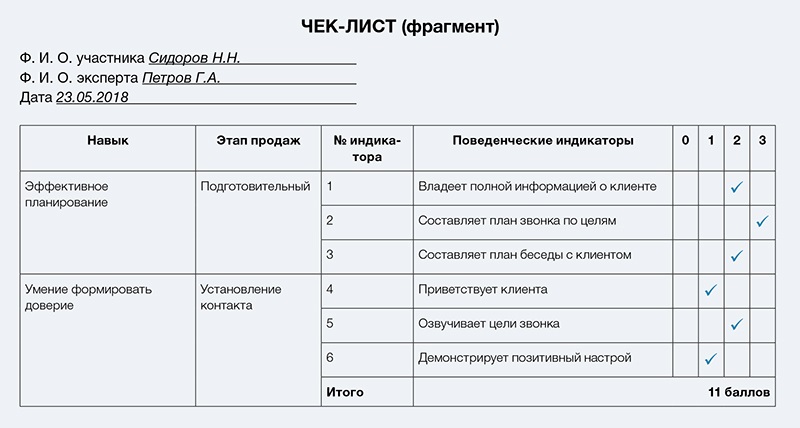 План обучения менеджера по продажам образец