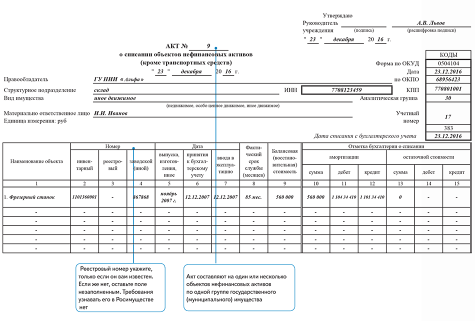 Акт на списание основных средств в рб образец