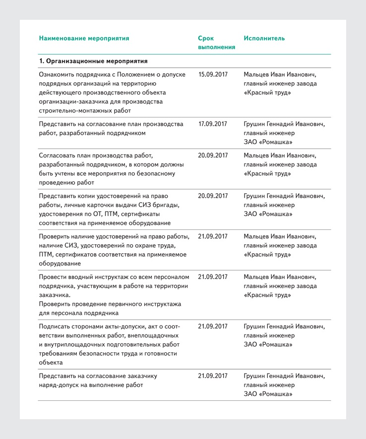 Образец акт допуск для производства строительно монтажных работ на территории организации образец