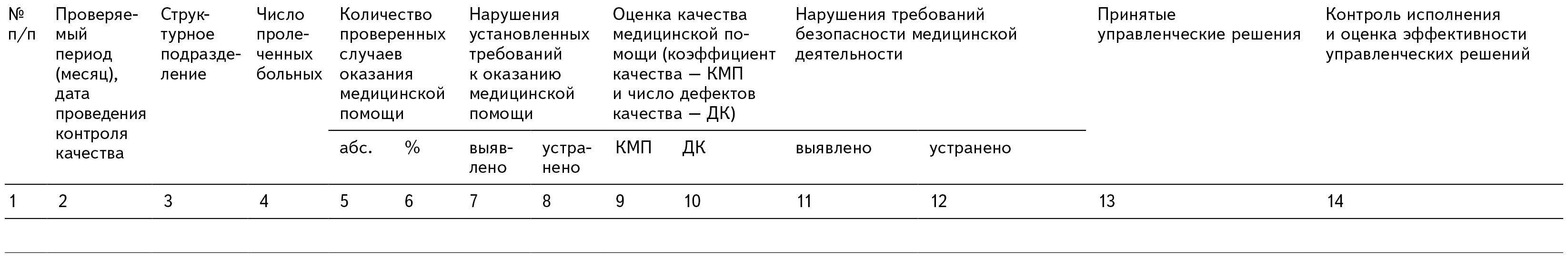 Образец внутреннего контроля качества медицинской помощи образец заполнения