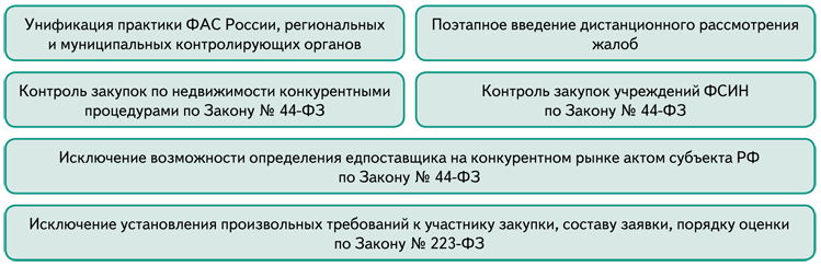 На какой срок формируют план график по закону 44 фз