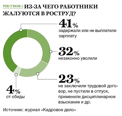 Правила увольнения в 2024 году