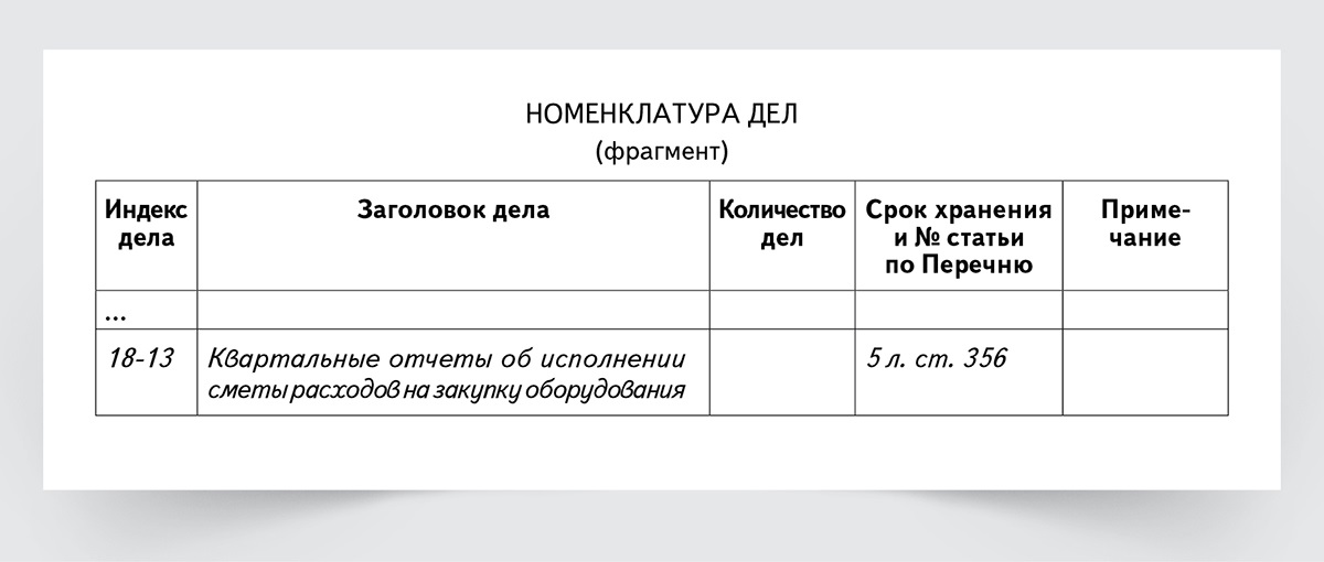 Приказ об изменении номенклатуры дел образец