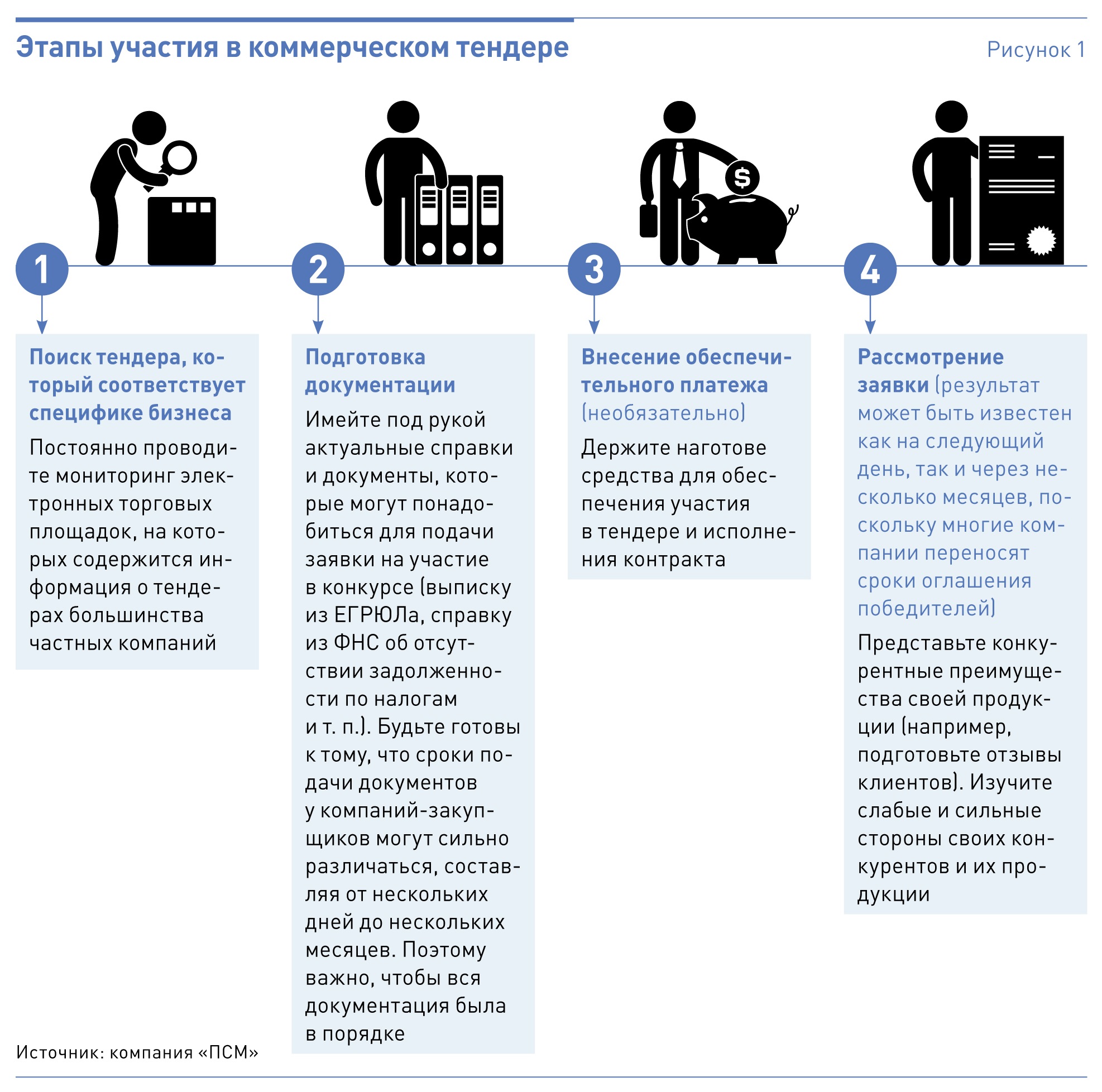 Как подать заявку на участие в тендере. Подписная страница дизайн. Тендера как начать. Что нужно для участия в тендере. Подача заявки на тендер.