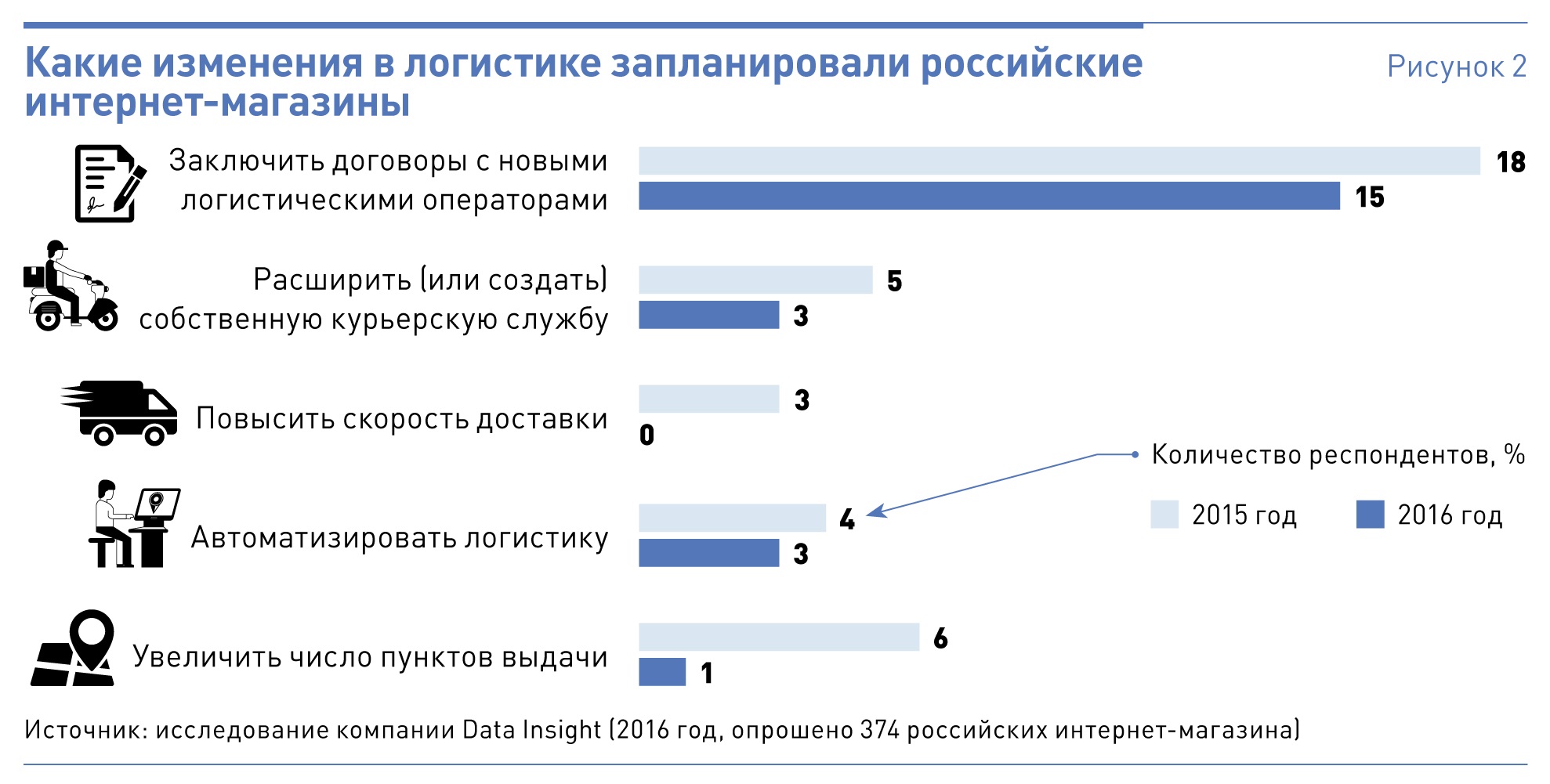 Механизмы для увеличения продаж