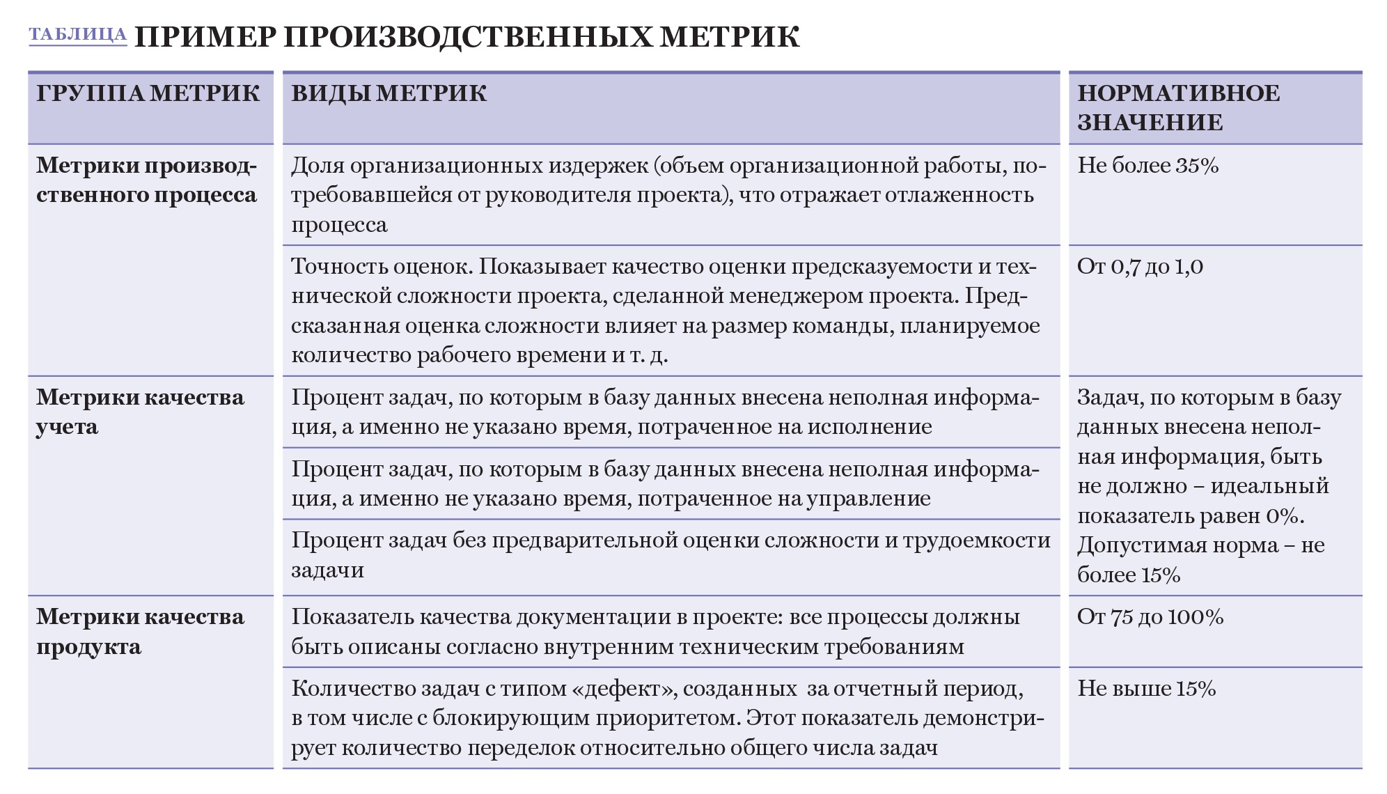 Метрики оценки проекта