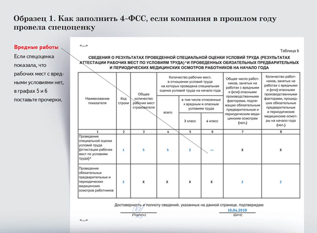 Специальная оценка условий труда косгу. Утверждение спецоценки, каким месяцем.