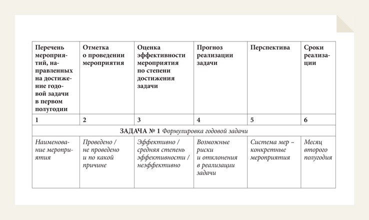 Последовательность письменного отчета учебного проекта