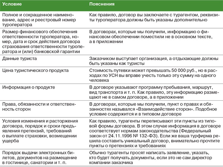 Таблица договоров