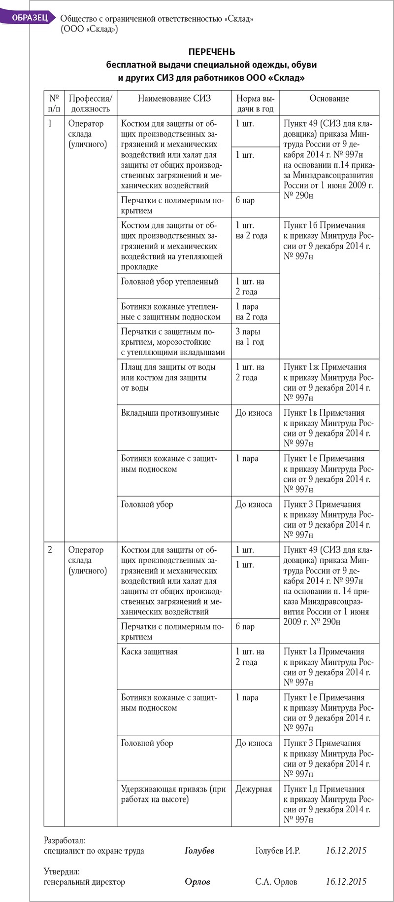 Выдача сиз приказ 997н. СИЗ для сторожа вахтера по 997н. Перечень выдаваемых СИЗ по профессиям образец. Список спецодежды по профессиям.