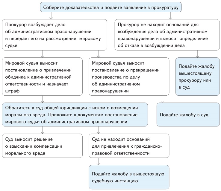 Обязанность подать