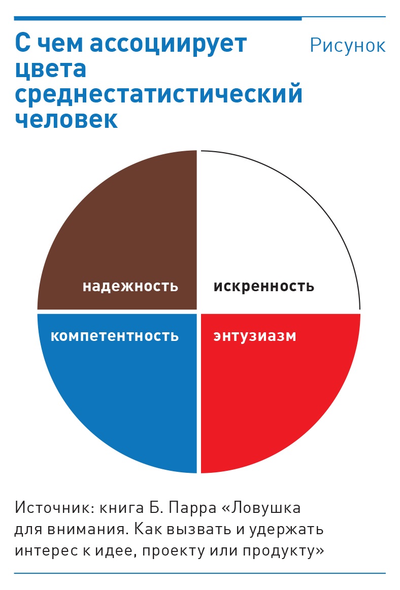 Ловушка для внимания как вызвать и удержать интерес к идее проекту или продукту бен парр