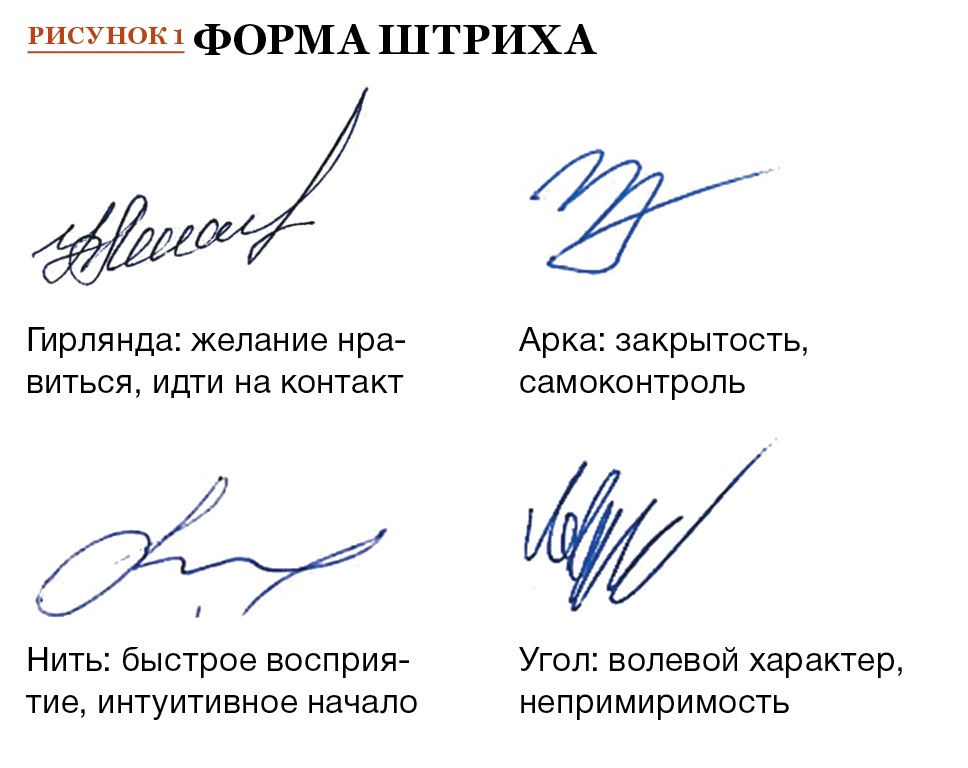 Примеры подписей. Подписи людей. Простые подписи. Короткая подпись. Подписи людей образцы.