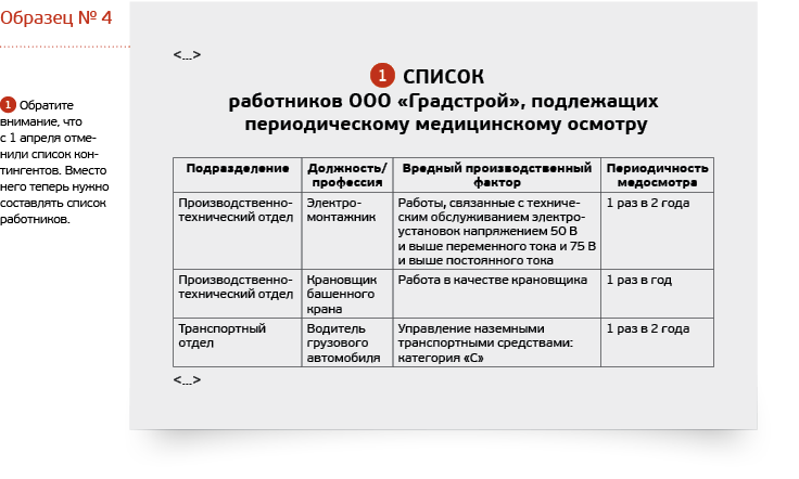 Периодичность медицинского осмотра водителей