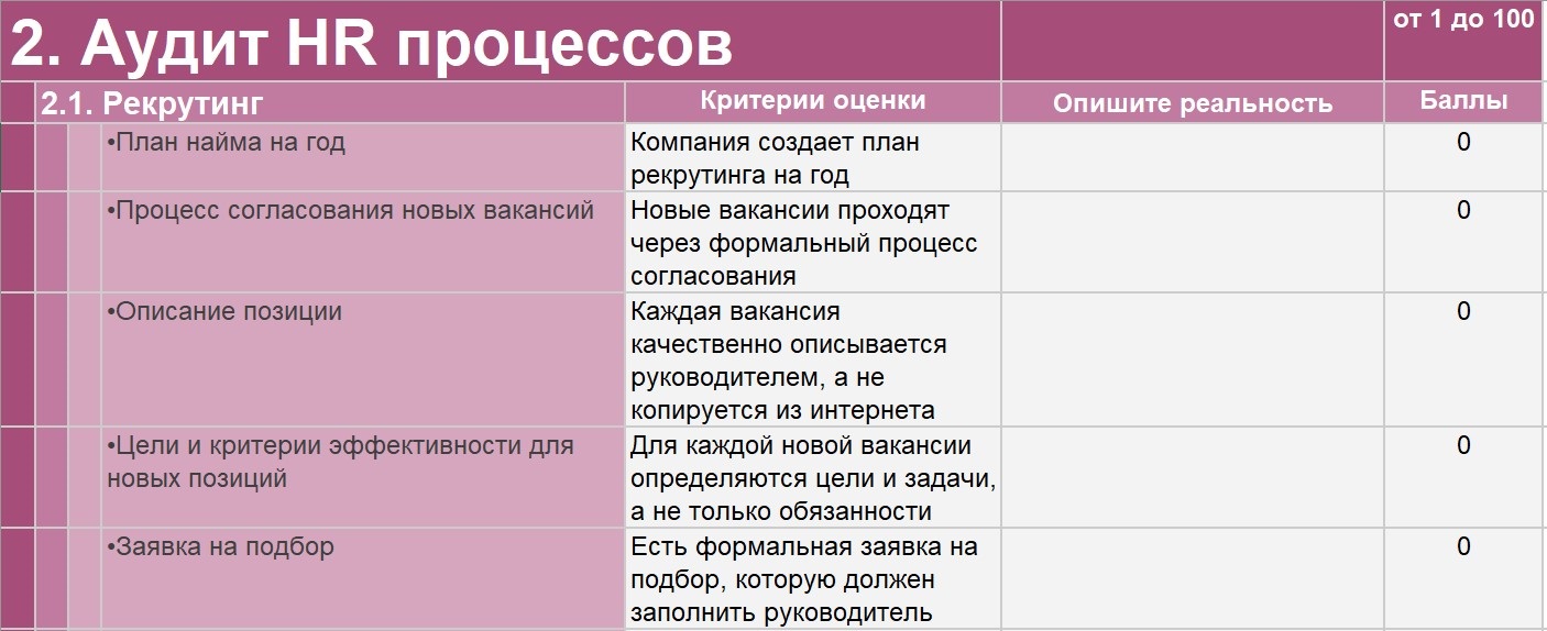 План кадрового аудита в таблице