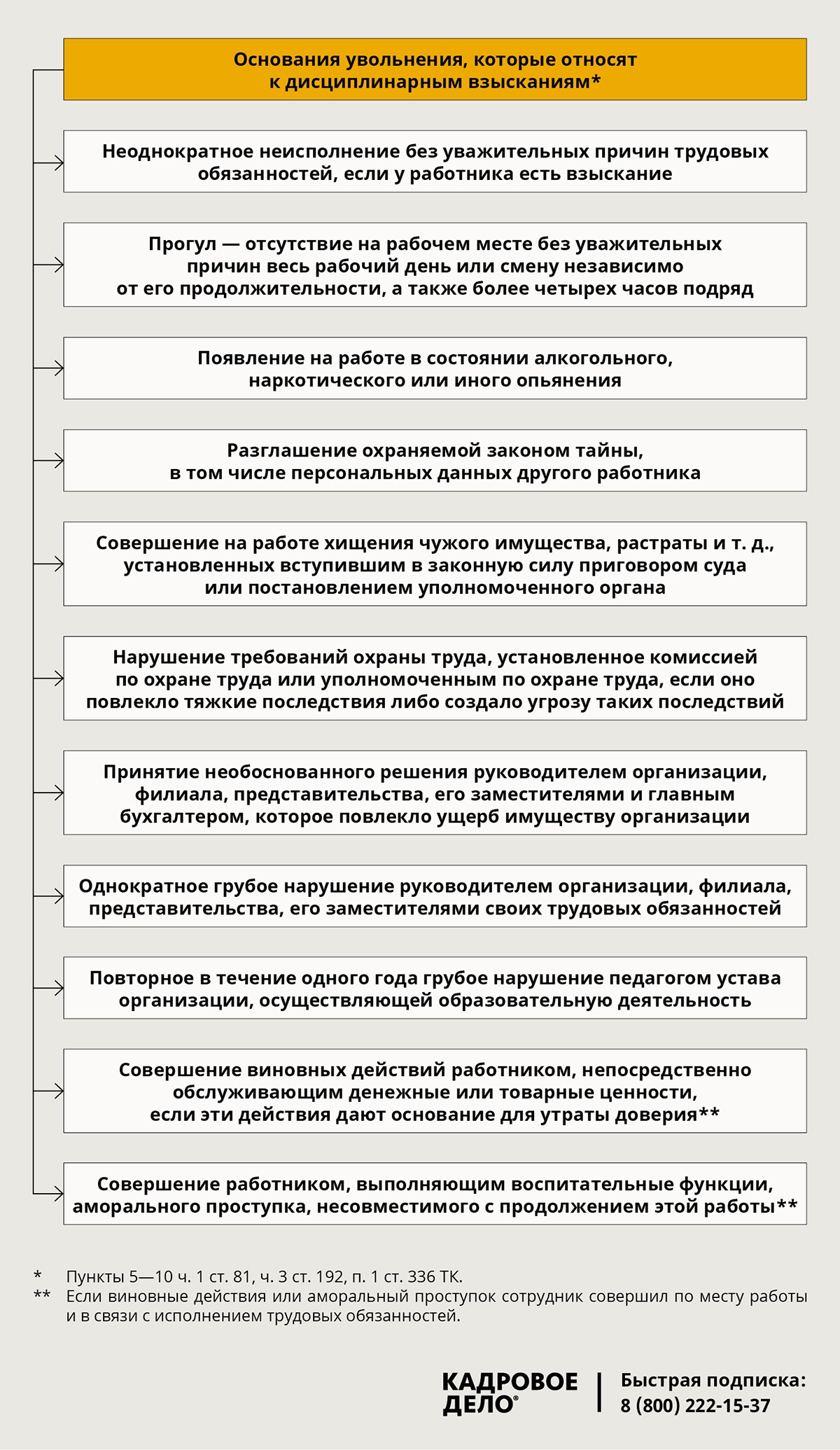 Готовые формулировки для приказа о дисциплинарке, которые устроят  инспектора и суд – Кадровое дело № 4, Апрель 2019