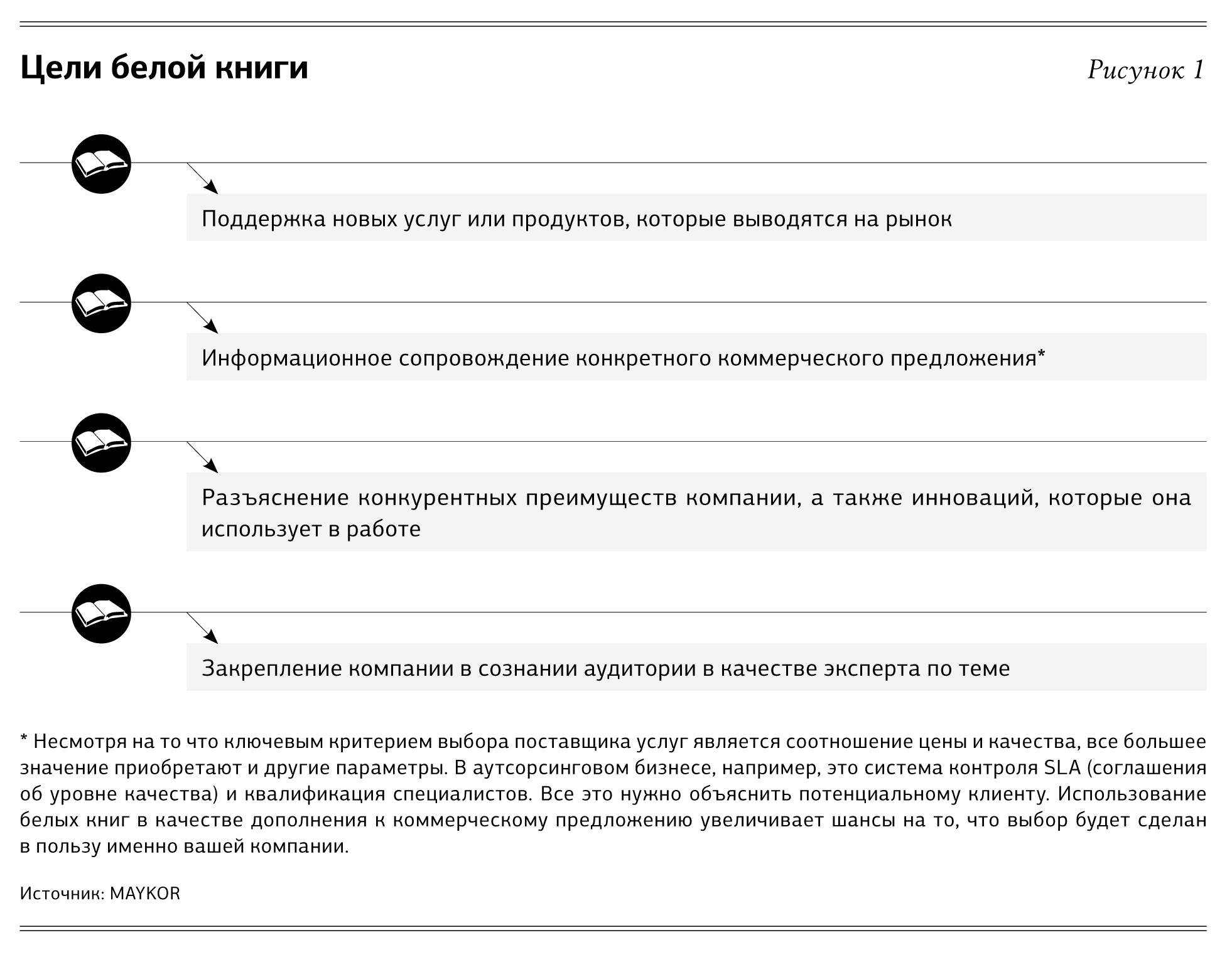 Кого можно представить в white paper проекта
