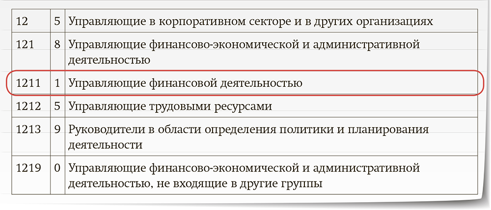 Код выполняемой функции по окз