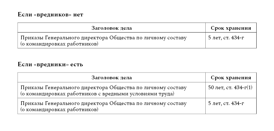 Номенклатура дел на 2024 год. Как составить и утвердить – Кадровое дело ...