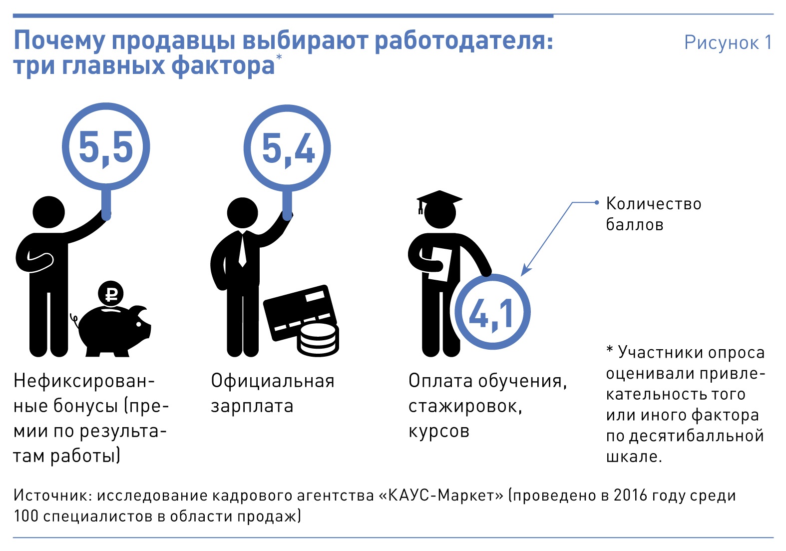 Выберите причину. Почему выбирают нас фото. Как выбрать работодателя. Почему вы выбрали продажи. Почему вы выбрали работу в продажах.