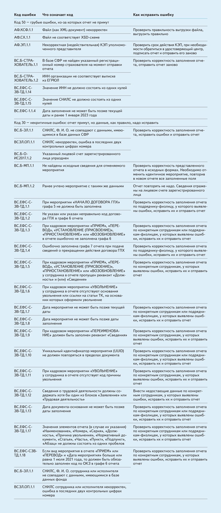 ЕФС-1. Инструкция, как сдать отчет в Соцфонд по новой форме ...