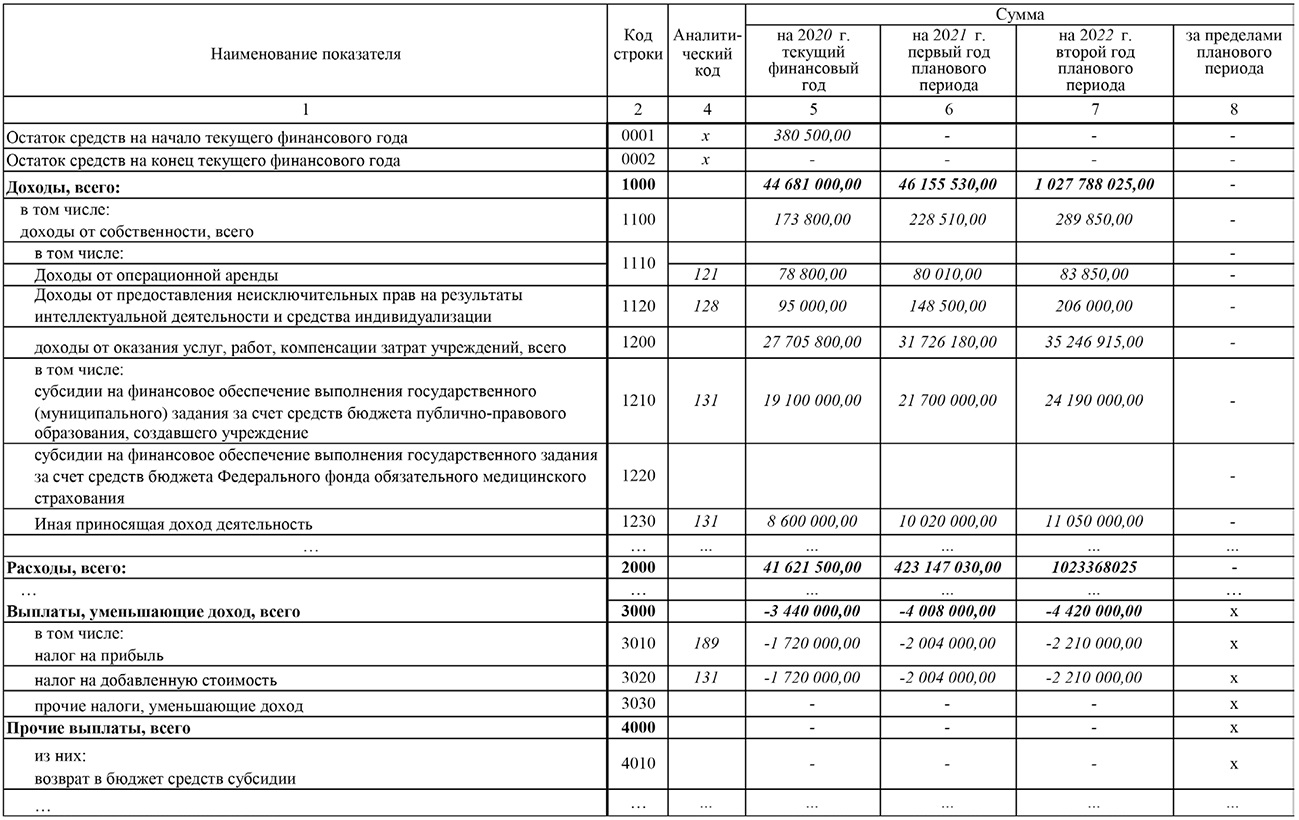 Обоснование расходов плана финансово хозяйственной деятельности 2020