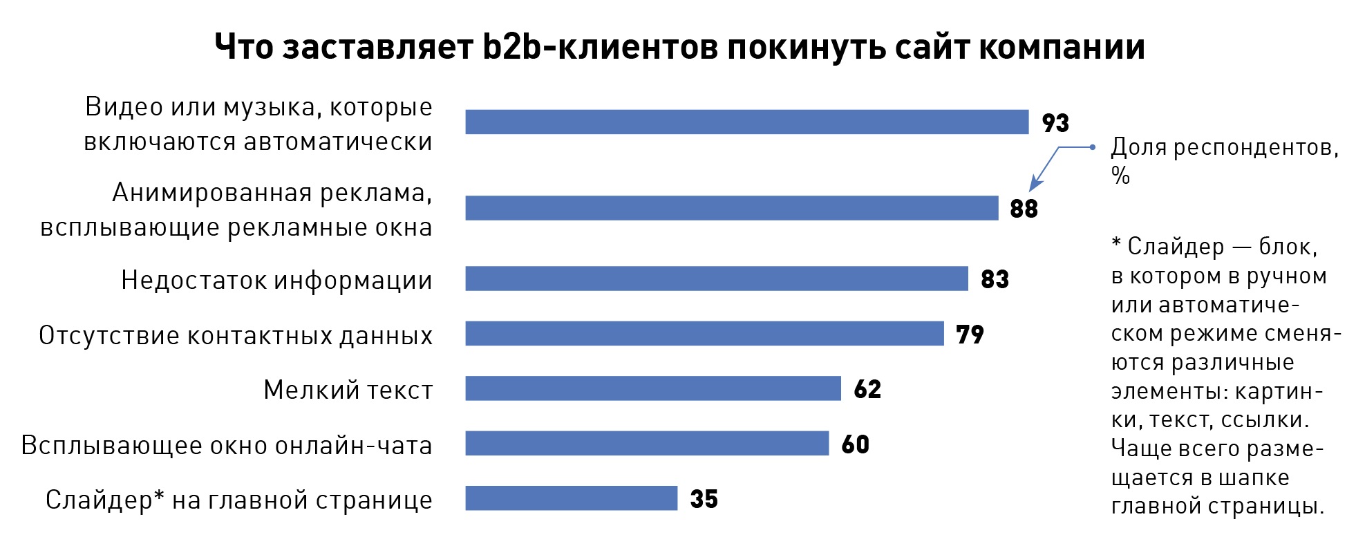 B2b компании. Портрет покупателя b2b. Привлечение клиентов b2b. Портрет целевой аудитории b2b. Типы клиентов b2b.