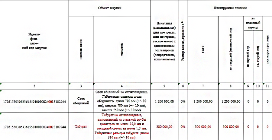 Код позиции окпд2 в плане графике закупок