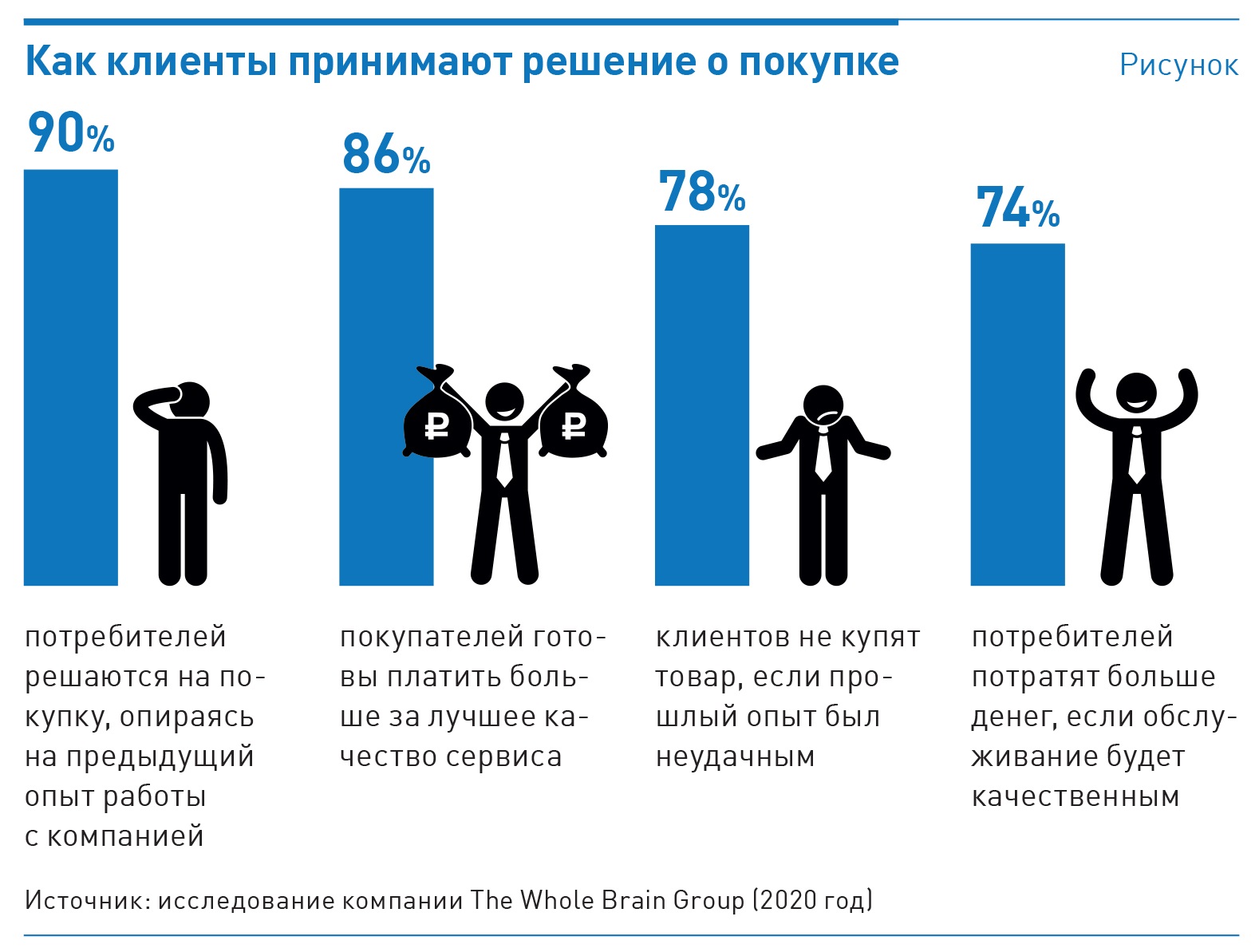 Число посетителей популярного сайта увеличилось