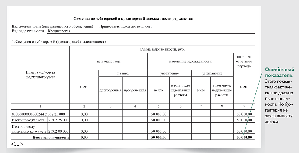 Ф 0503769 образец заполнения