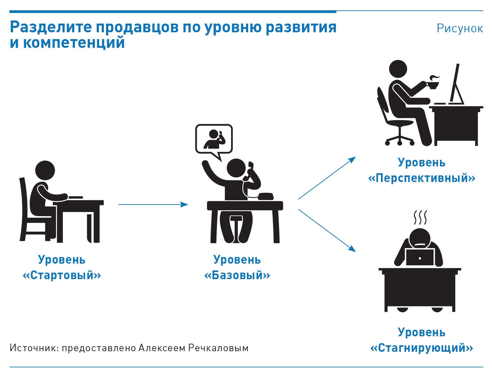 Мотивация труда картинки для презентации